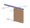 Coburn Straightaway 50 - to suit 25-45mm Thickness Doors - 1