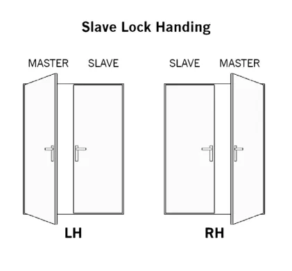 WINKHAUS STV-FGTE French Slave Lock 92/45